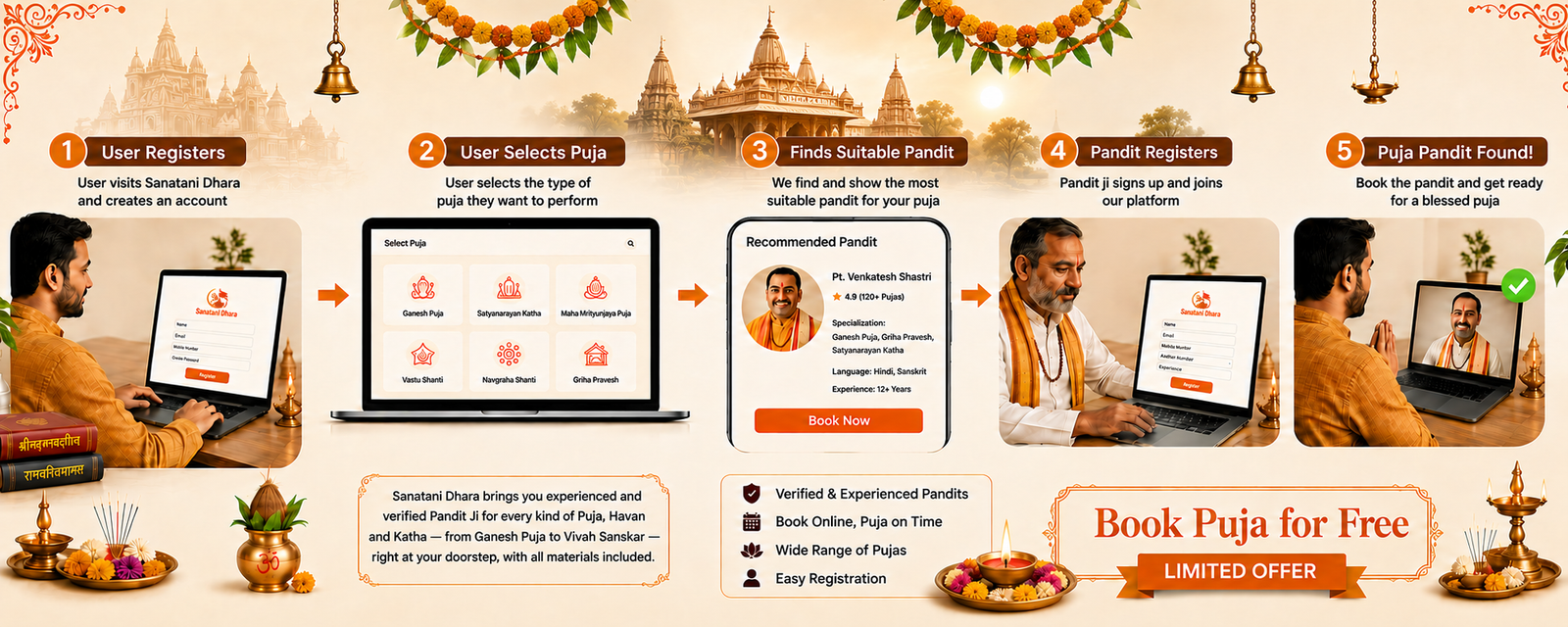 Sanatani Dhara